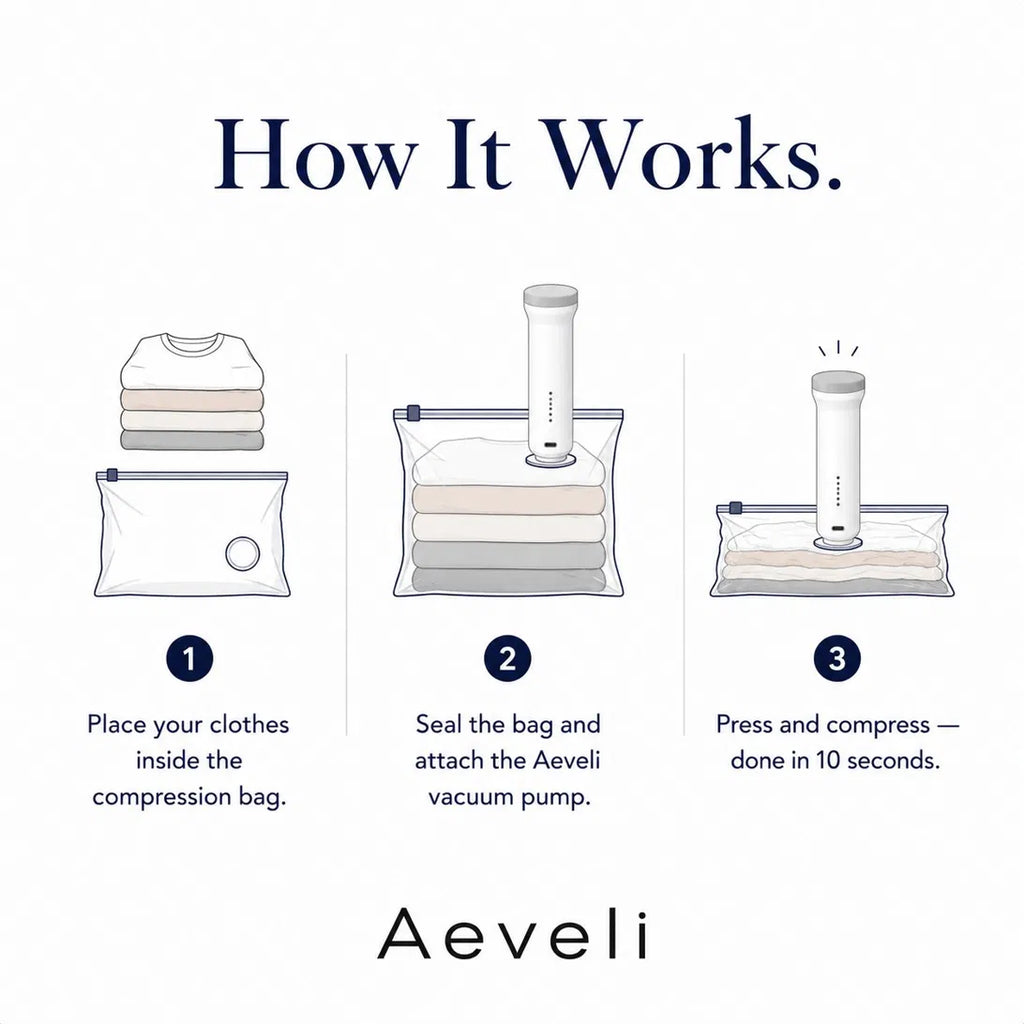 Aeveli Travel Vacuum