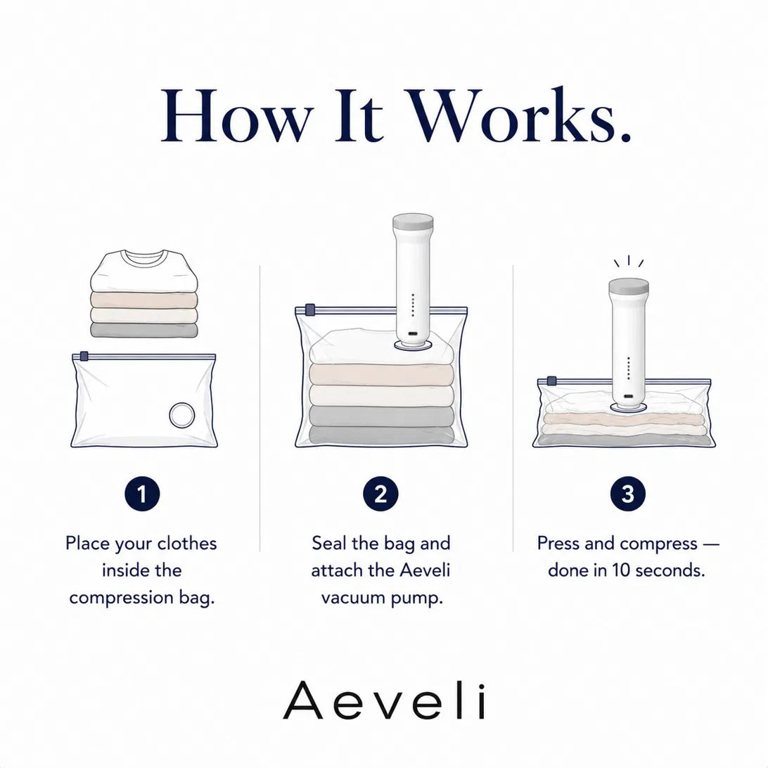 Aeveli Travel Vacuum